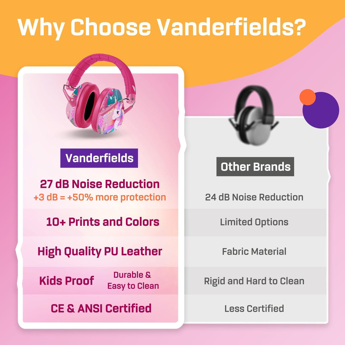 Kids Noise Canceling Headphones