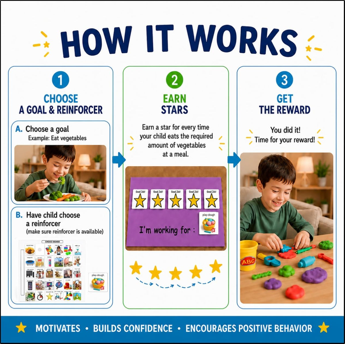 Visual Token Board System– Positive Behavior Reward Chart with Choice Board, 30 Reinforcer Cards & 5 Star Tokens for Home, School, ABA & Therapy and on the Go. (Green -Real Photos)