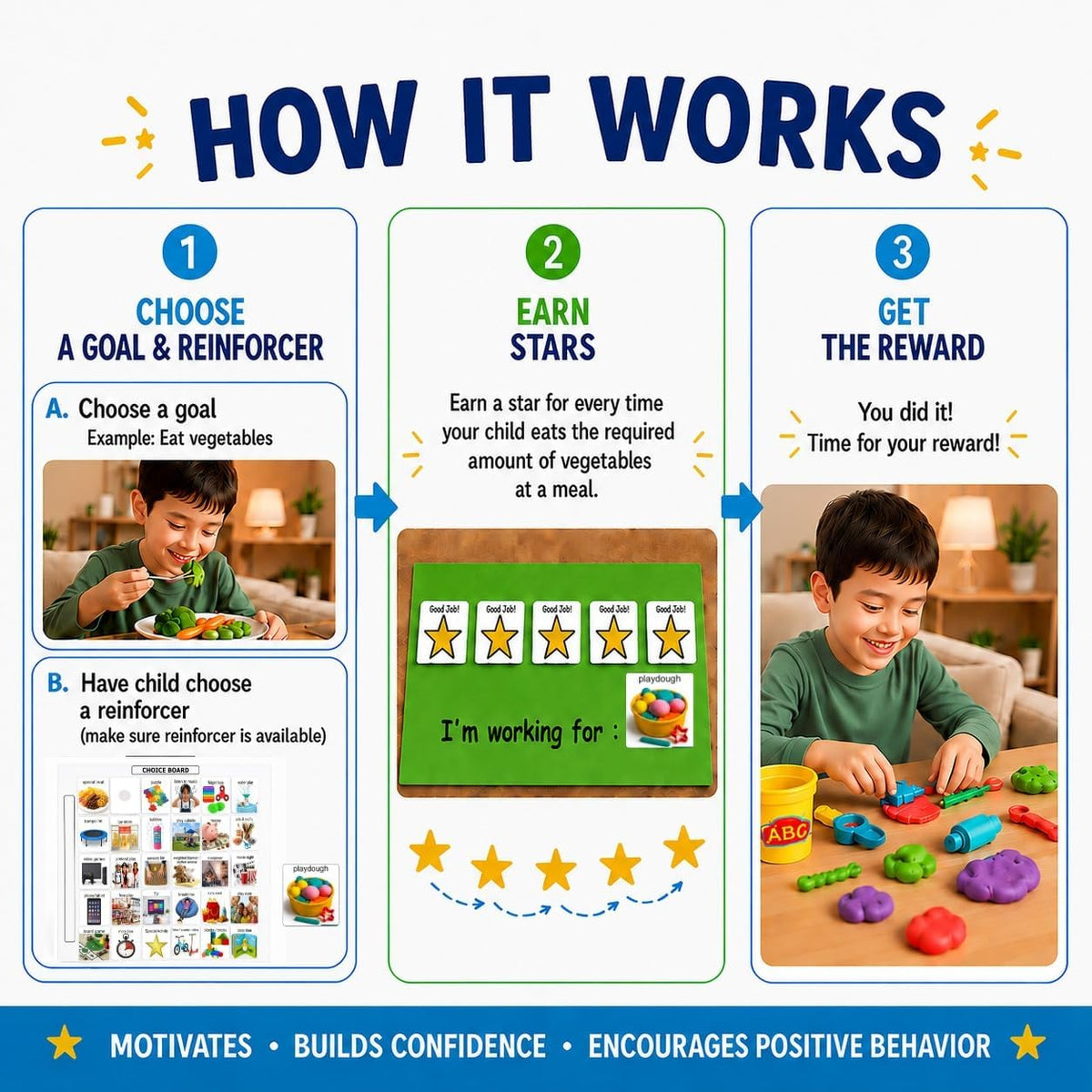 Visual Token Board System– Positive Behavior Reward Chart with Choice Board, 30 Reinforcer Cards & 5 Star Tokens for Home, School, ABA & Therapy and on the Go. (Green -Real Photos)