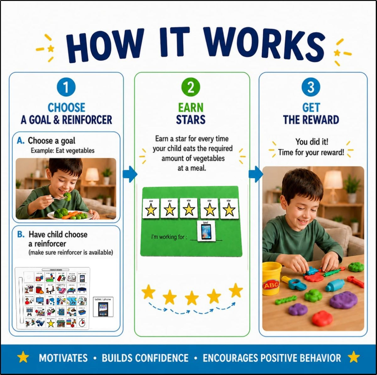 Visual Token Board System– Positive Behavior Reward Chart with Choice Board, 30 Reinforcer Cards & 5 Star Tokens for Home, School, ABA & Therapy and on the Go. (Green -Real Photos)