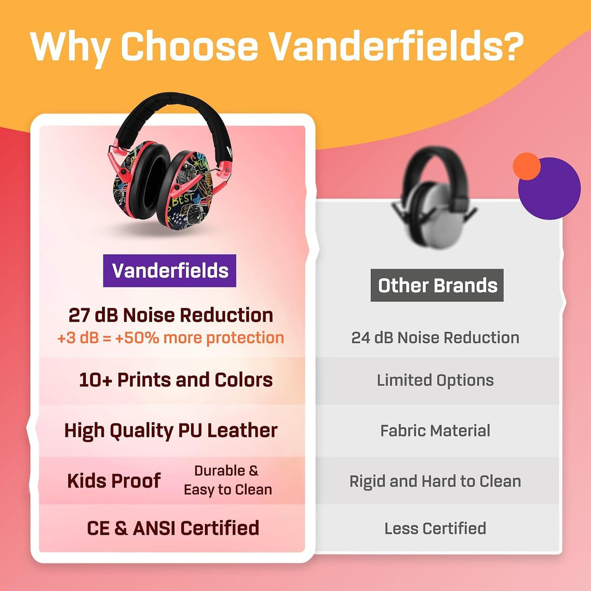 Kids Noise Canceling Headphones