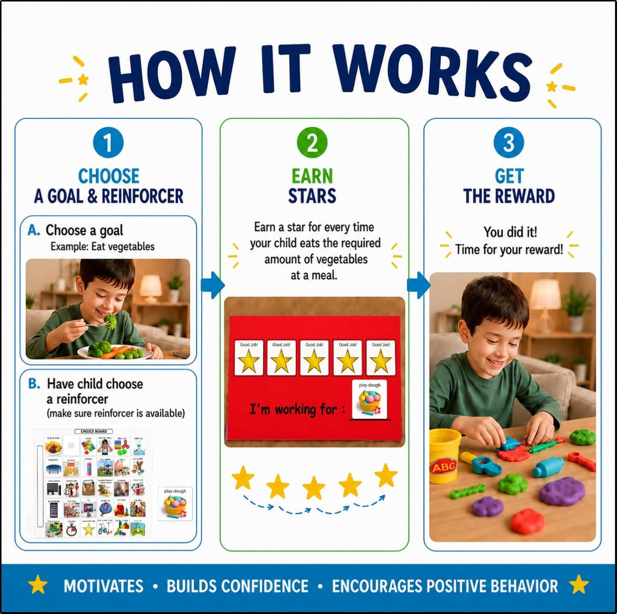 Visual Token Board System– Positive Behavior Reward Chart with Choice Board, 30 Reinforcer Cards & 5 Star Tokens for Home, School, ABA & Therapy and on the Go. (Green -Real Photos)