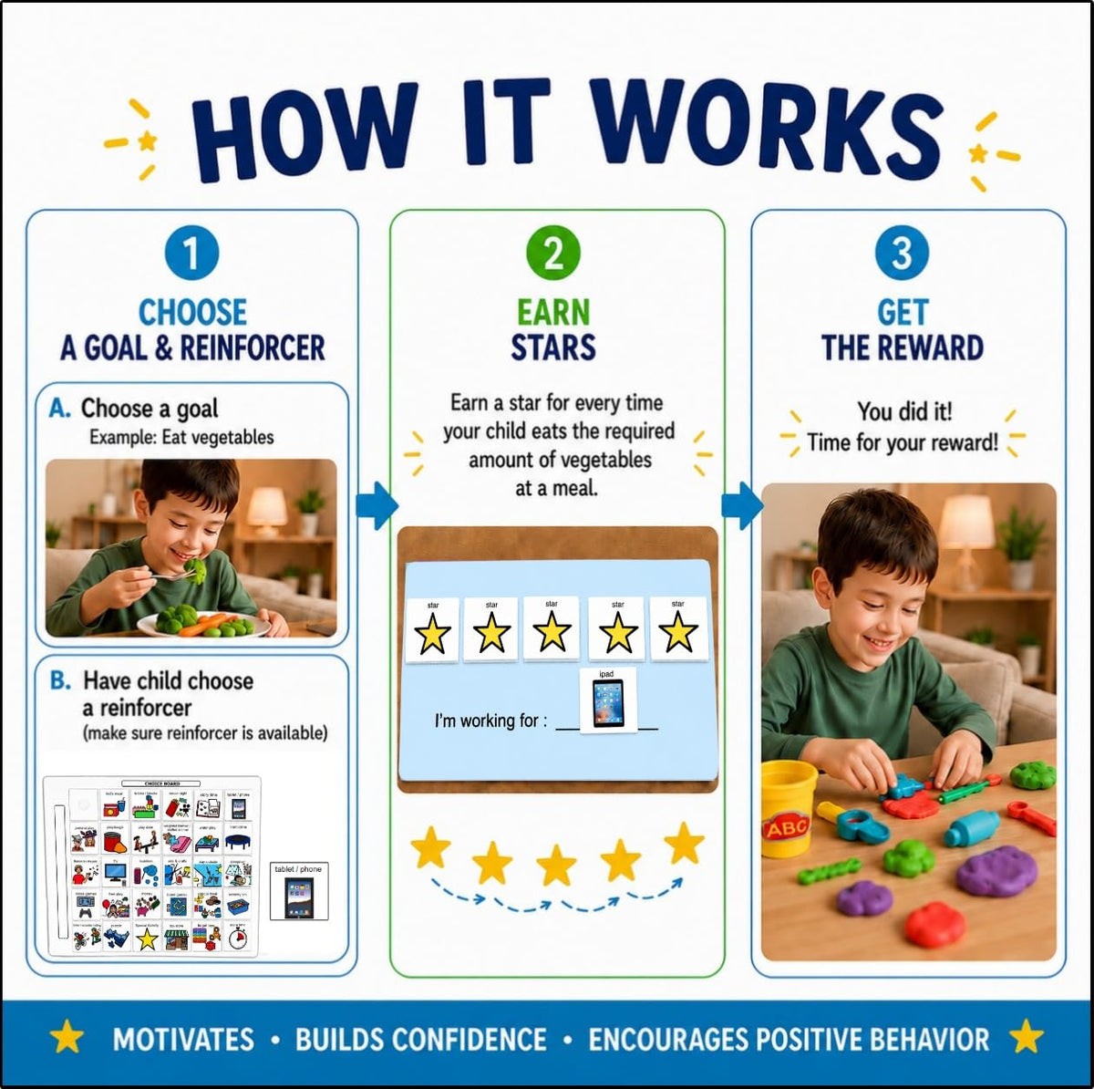 Visual Token Board System– Positive Behavior Reward Chart with Choice Board, 30 Reinforcer Cards & 5 Star Tokens for Home, School, ABA & Therapy and on the Go. (Green -Real Photos)