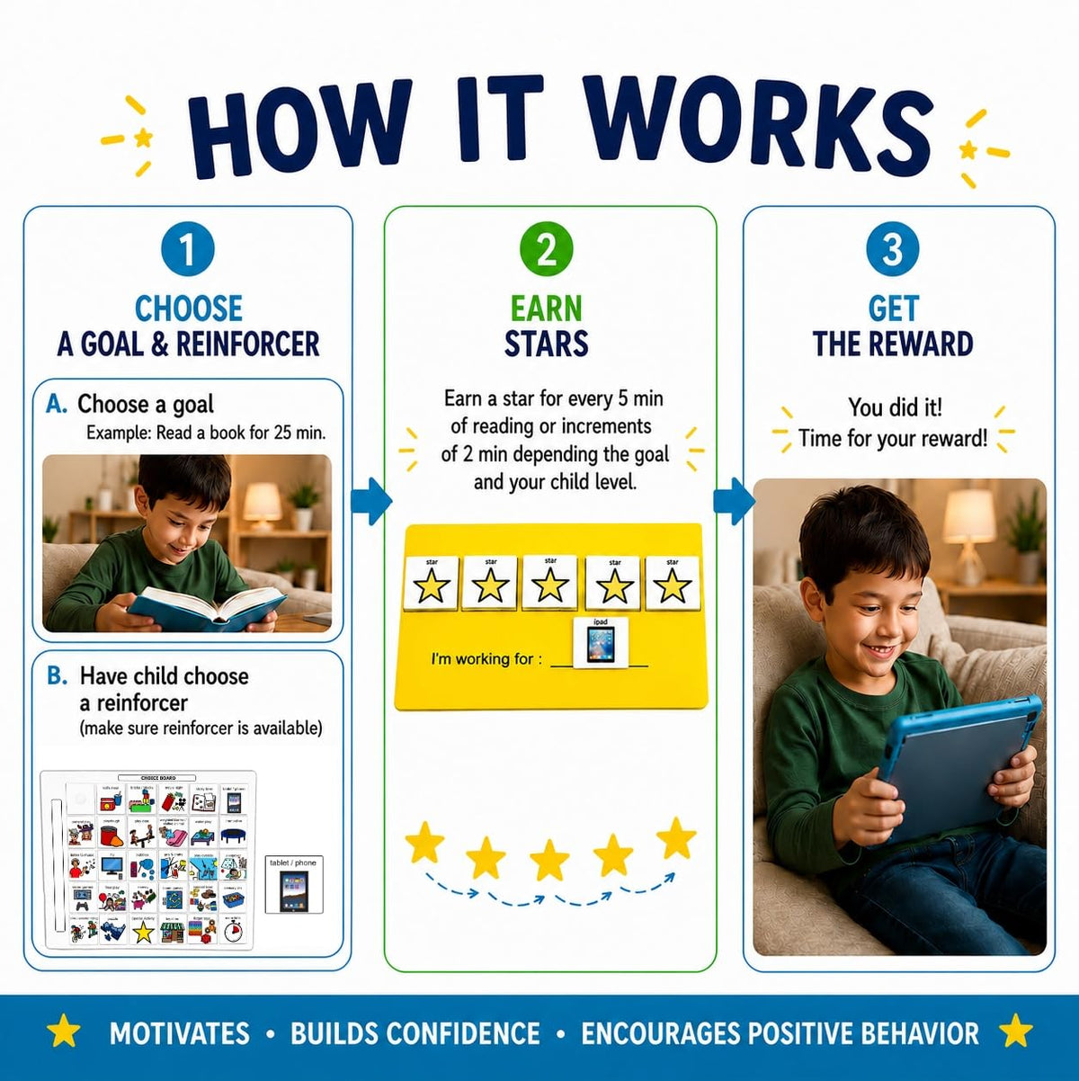 Visual Token Board System– Positive Behavior Reward Chart with Choice Board, 30 Reinforcer Cards & 5 Star Tokens for Home, School, ABA & Therapy and on the Go. (Green -Real Photos)