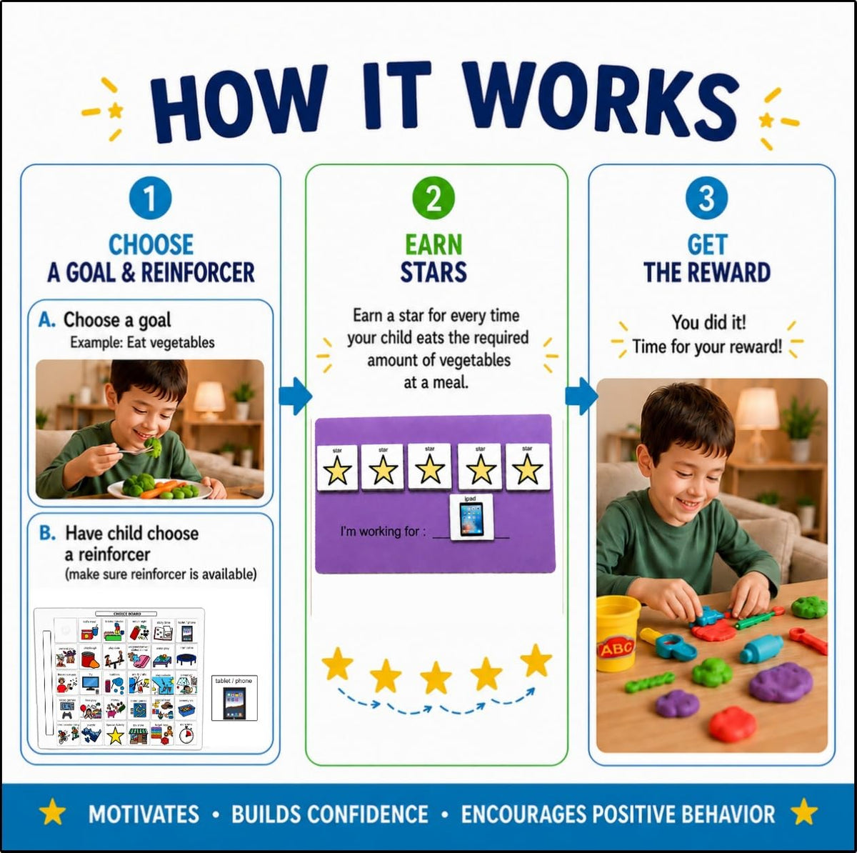 Visual Token Board System– Positive Behavior Reward Chart with Choice Board, 30 Reinforcer Cards & 5 Star Tokens for Home, School, ABA & Therapy and on the Go. (Green -Real Photos)