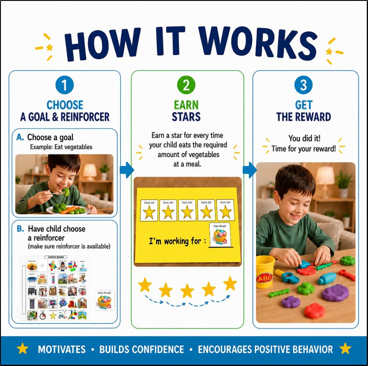 Visual Token Board System– Positive Behavior Reward Chart with Choice Board, 30 Reinforcer Cards & 5 Star Tokens for Home, School, ABA & Therapy and on the Go. (Green -Real Photos)