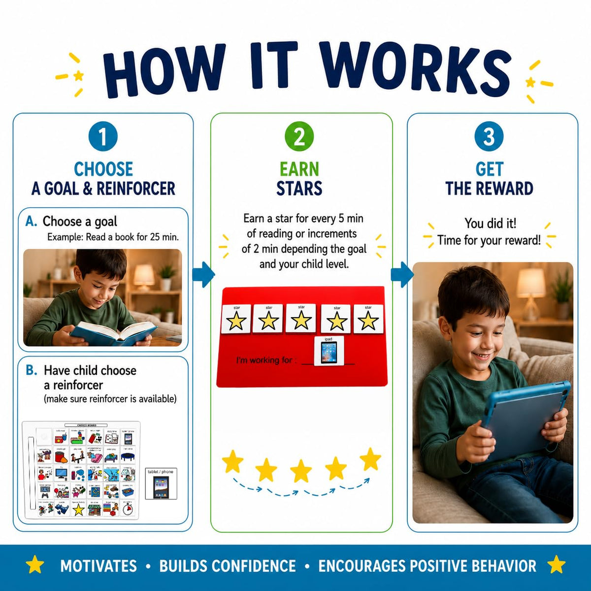 Visual Token Board System– Positive Behavior Reward Chart with Choice Board, 30 Reinforcer Cards & 5 Star Tokens for Home, School, ABA & Therapy and on the Go. (Green -Real Photos)