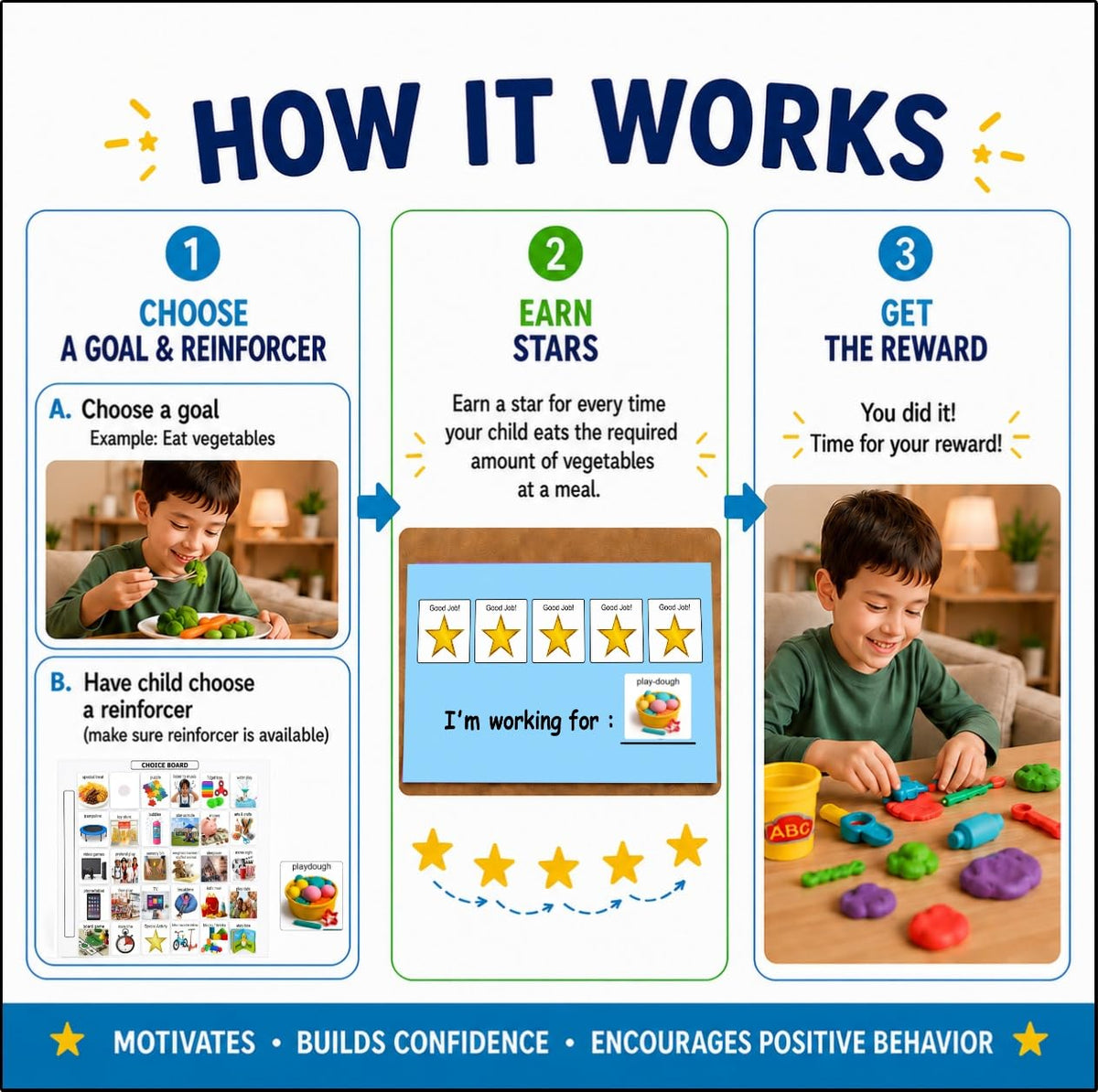 Visual Token Board System– Positive Behavior Reward Chart with Choice Board, 30 Reinforcer Cards & 5 Star Tokens for Home, School, ABA & Therapy and on the Go. (Green -Real Photos)