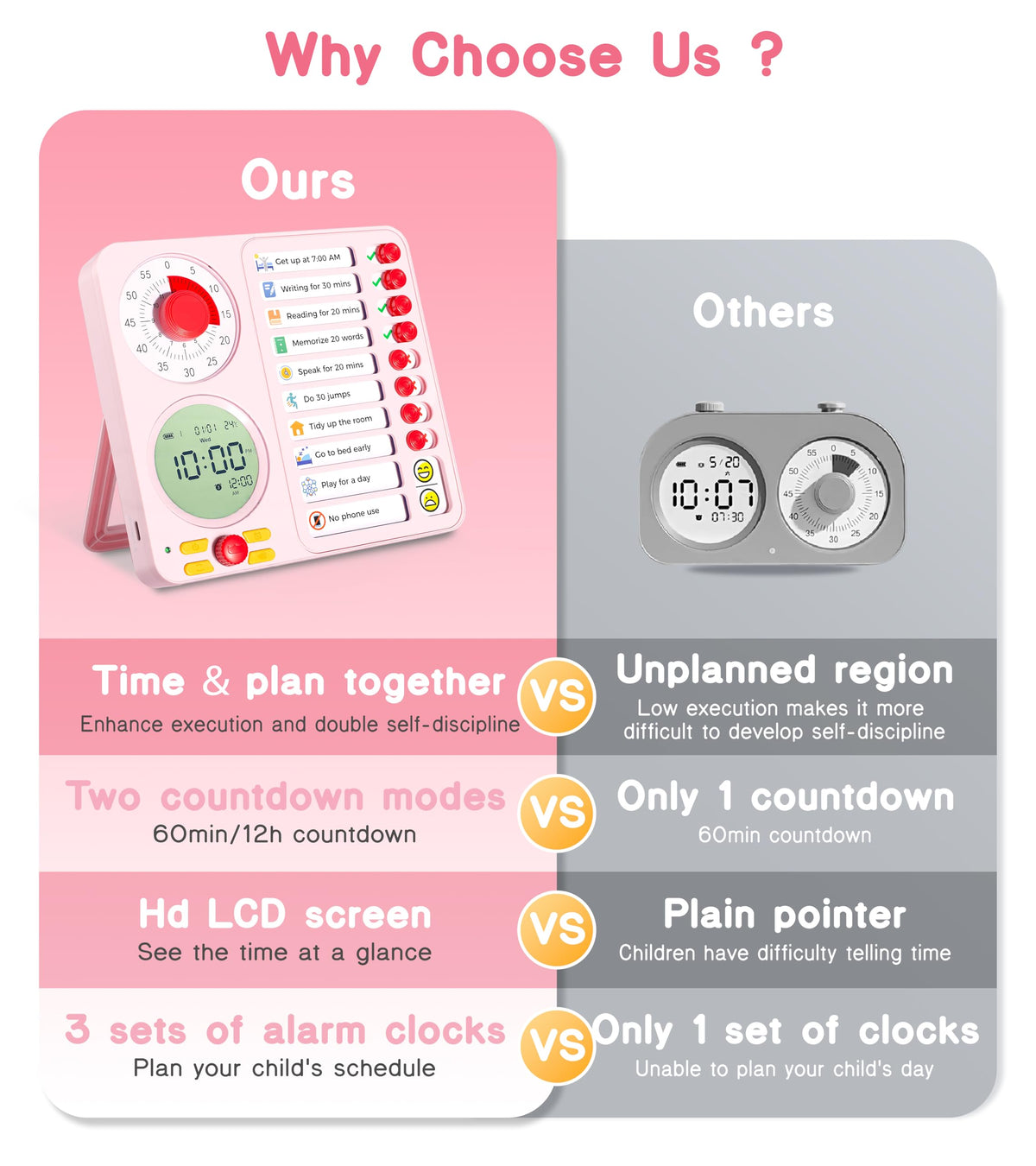 Herloreen Visual Timer for ADHD, Chore Chart & Task Planner for Kids,Adults