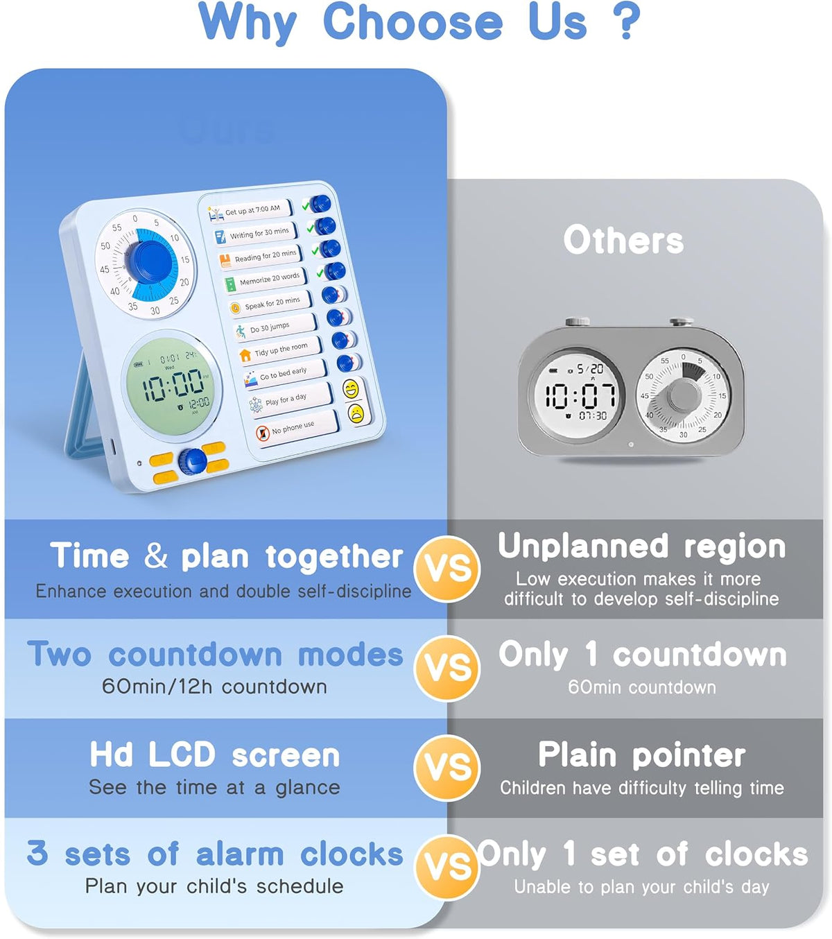 Herloreen Visual Timer for ADHD, Chore Chart & Task Planner for Kids,Adults