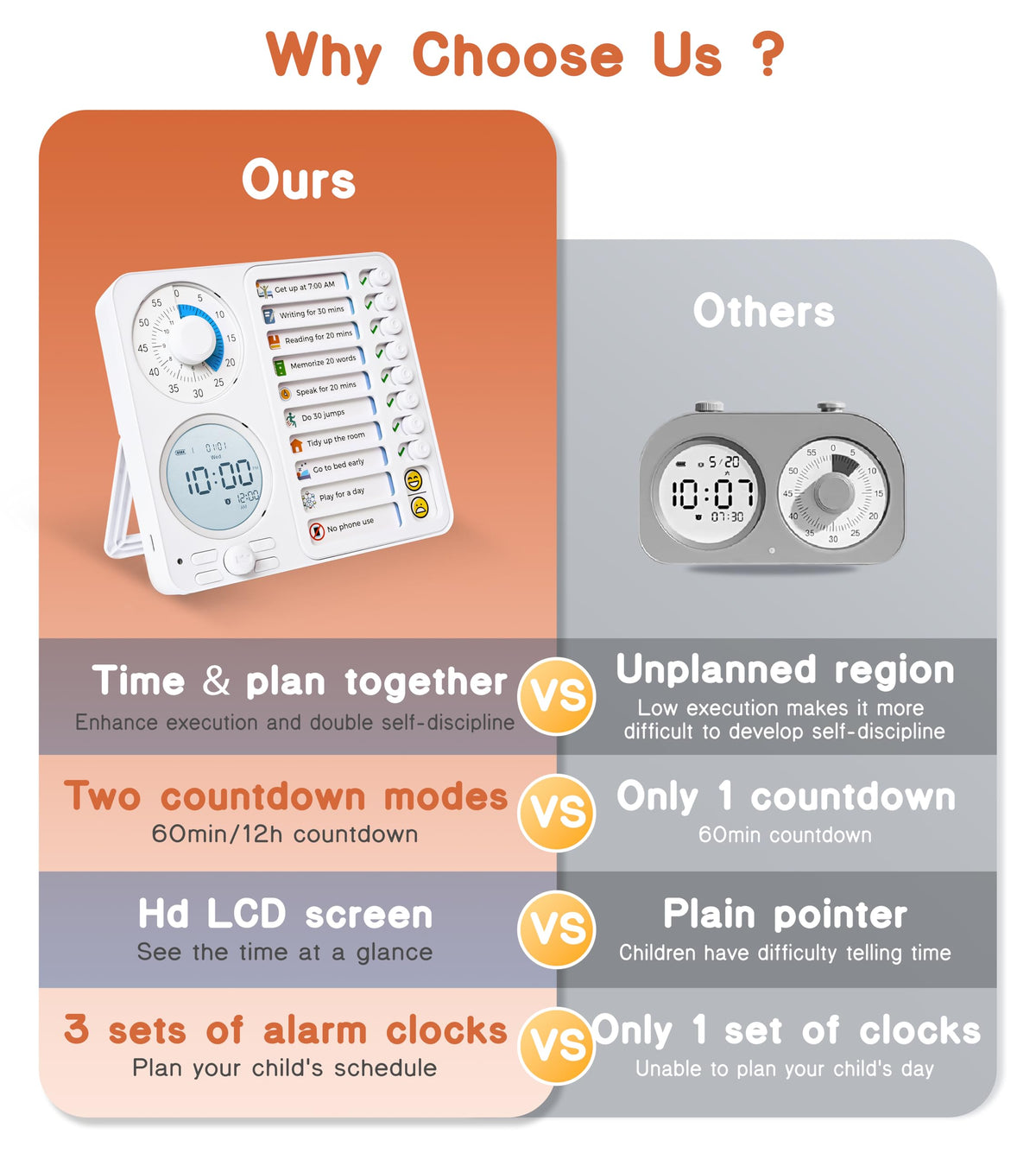 Herloreen Visual Timer for ADHD, Chore Chart & Task Planner for Kids,Adults